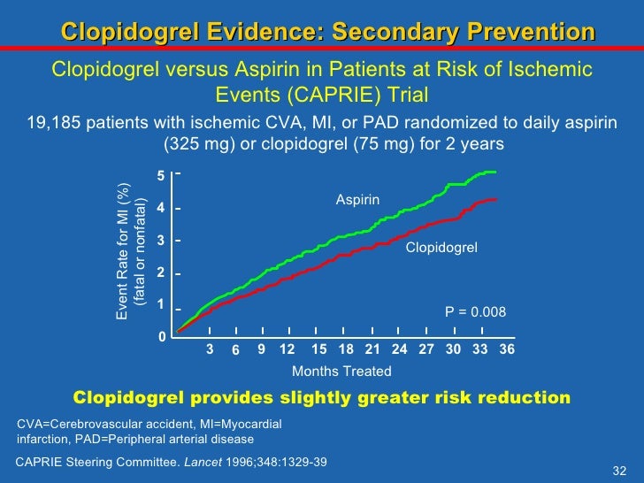 caprie trial